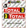 Total Rally Number Boards
